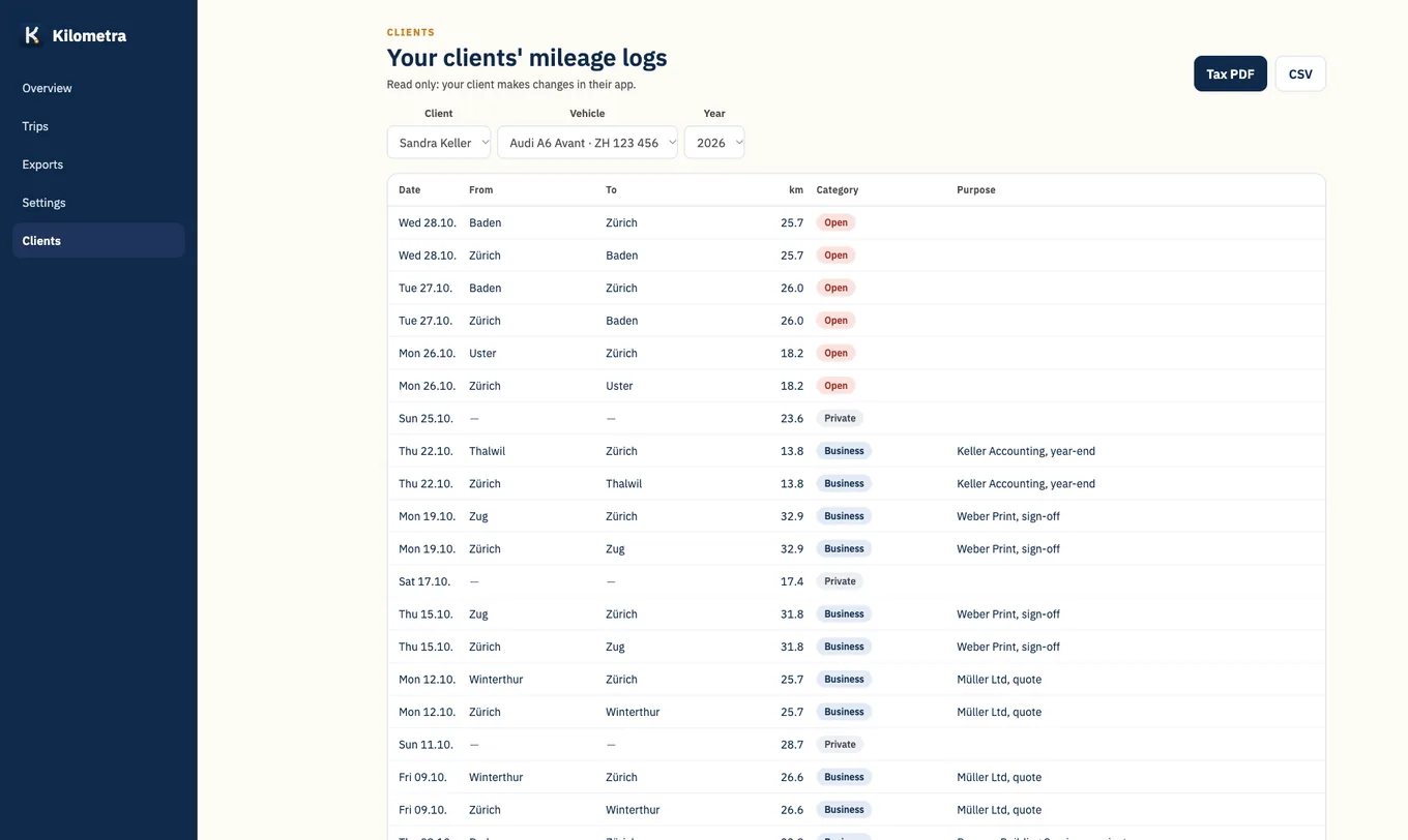 Accountant view in Kilometra: clients' mileage logs with tax PDF and CSV