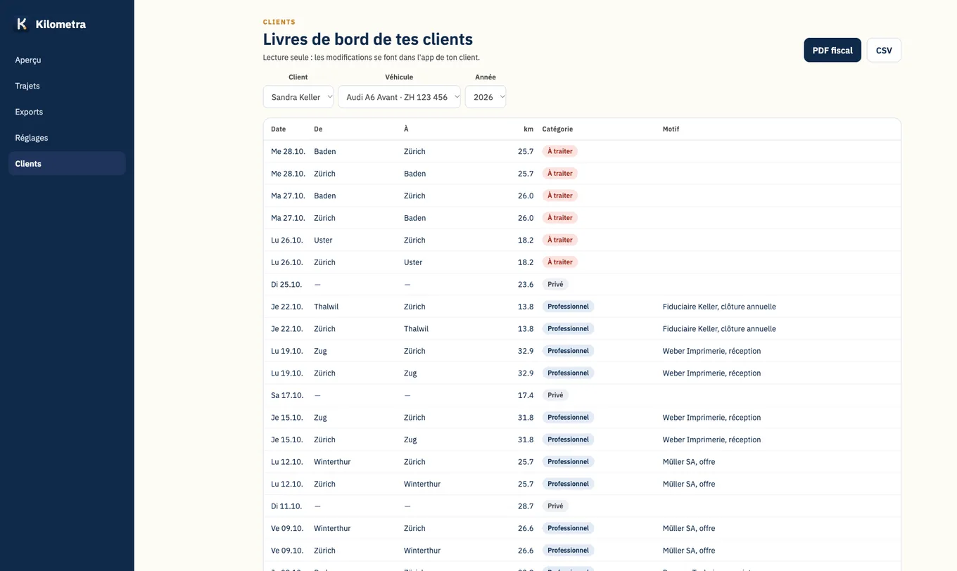 Vue fiduciaire dans Kilometra : livres de bord des clients avec PDF fiscal et CSV