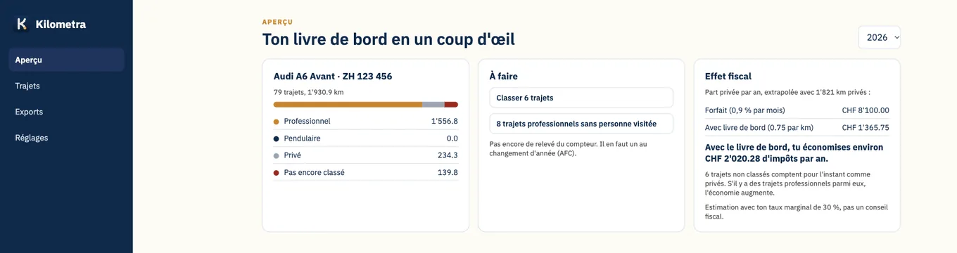 Vue d'ensemble dans la vue web : kilomètres par catégorie, ce qui reste à faire et l'effet fiscal