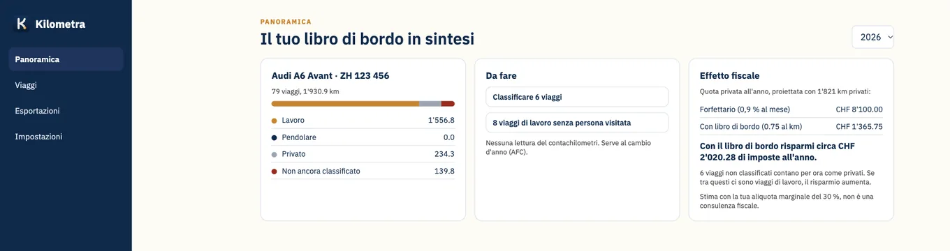 Panoramica nella vista web: chilometri per categoria, cosa resta da fare e l'effetto fiscale